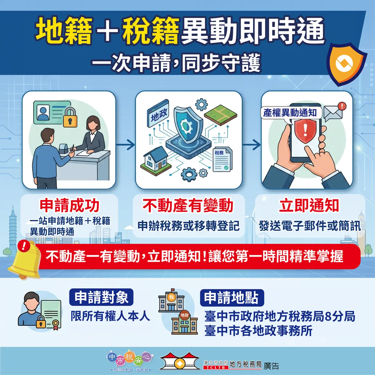 【防詐攻略】台中首創「稅籍地籍即時通」一站式申請!名下房產異動秒通知