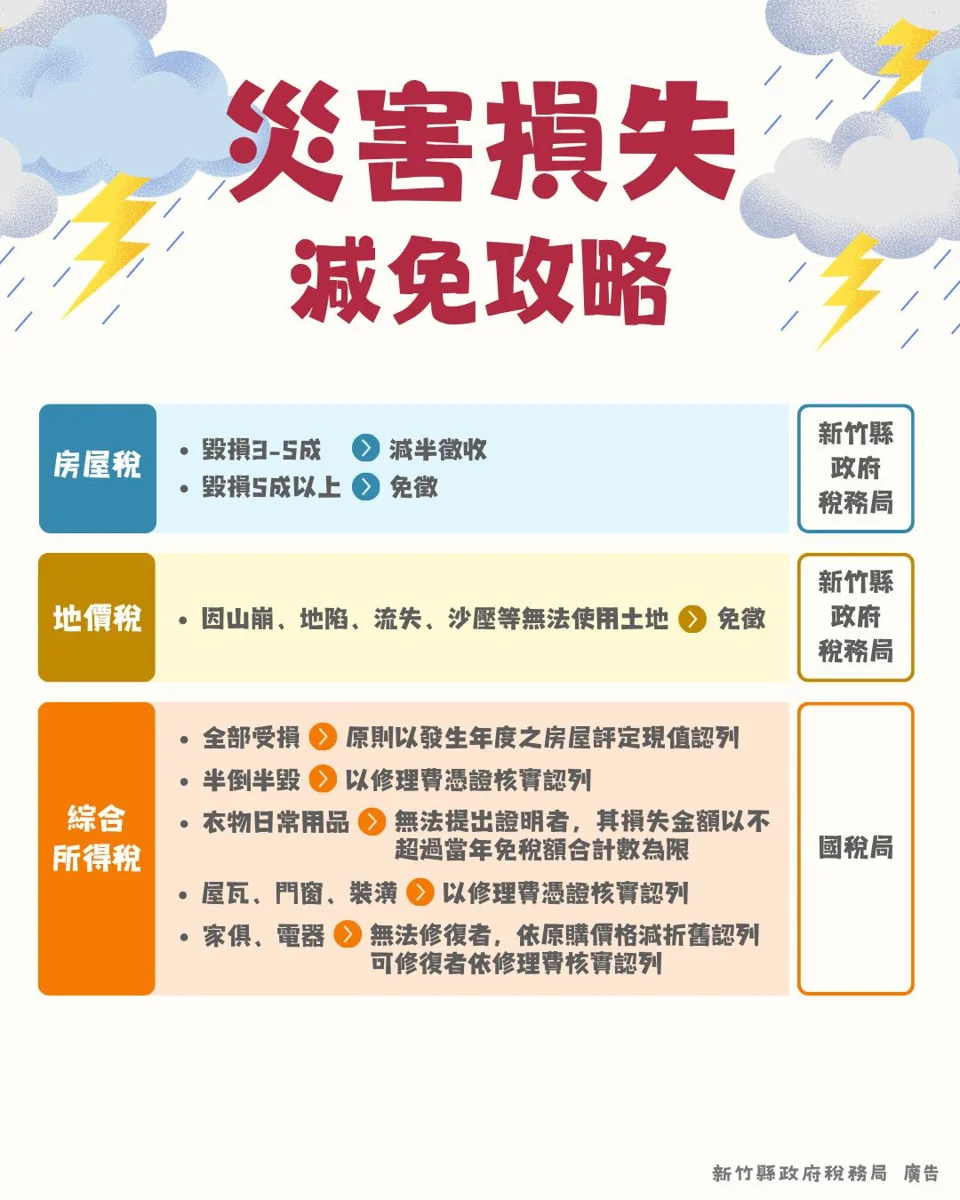 圖片來源:新竹縣政府