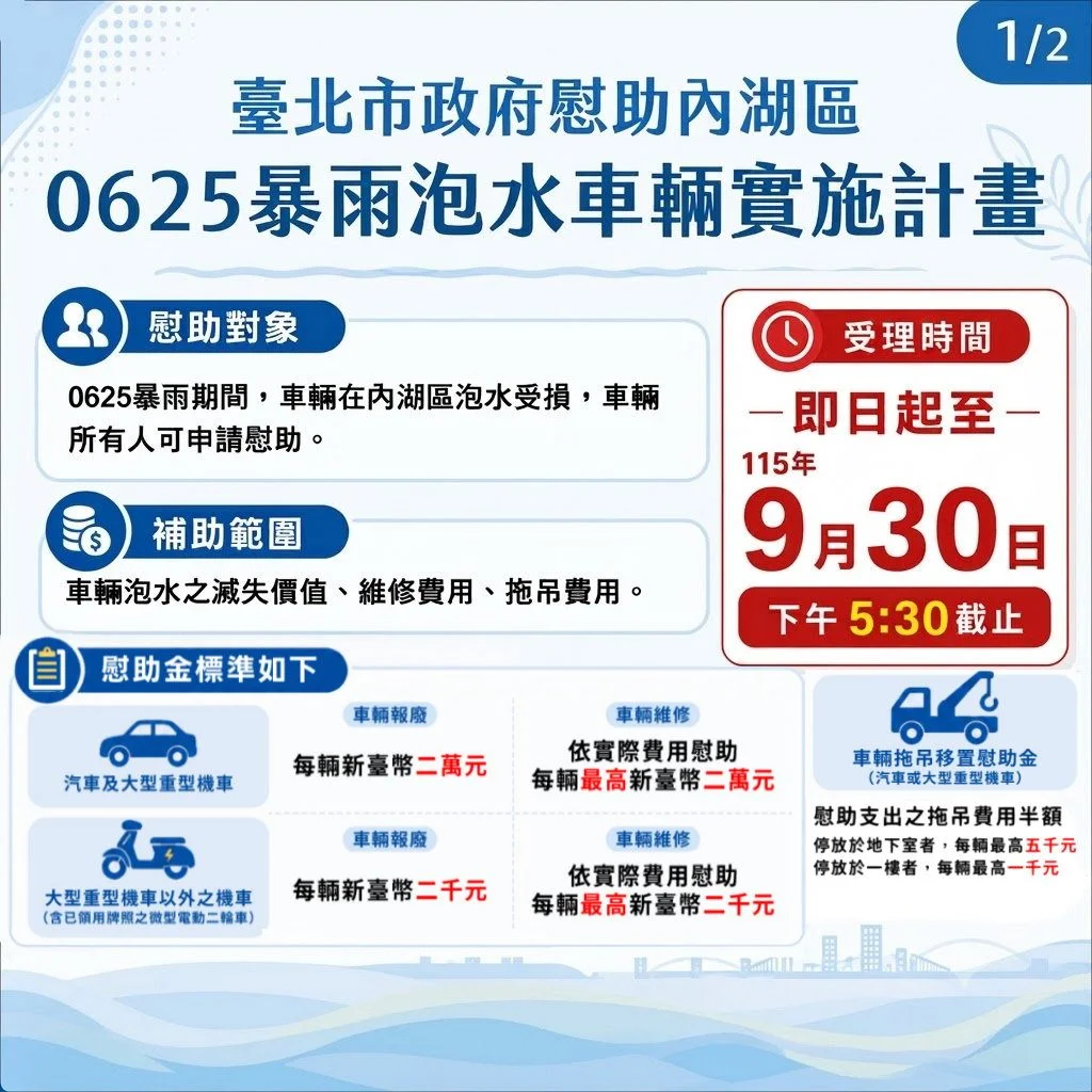 內湖車主看過來！0625暴雨泡水車最高補助2萬，申請條件一次看