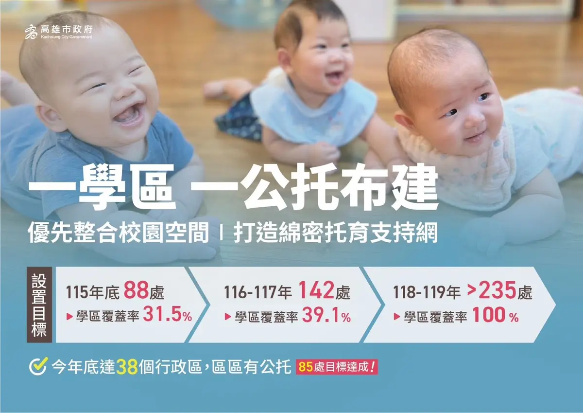 圖片來源:高雄市政府