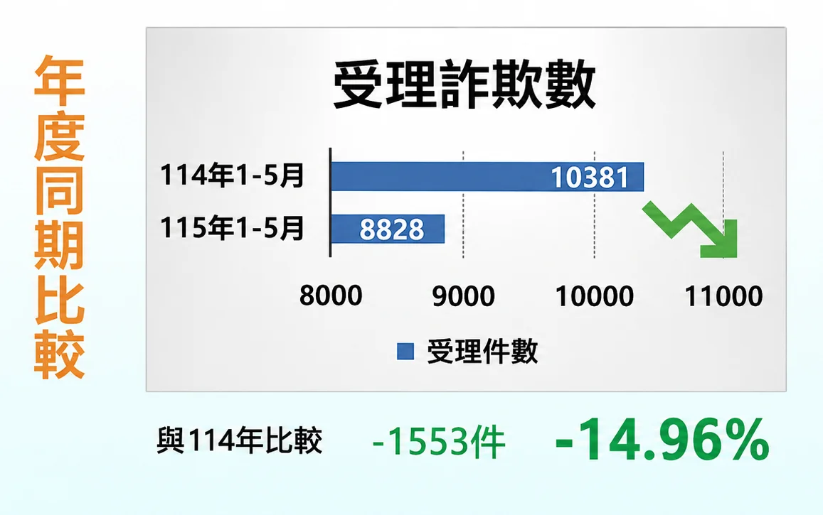 圖片來源：臺中市政府