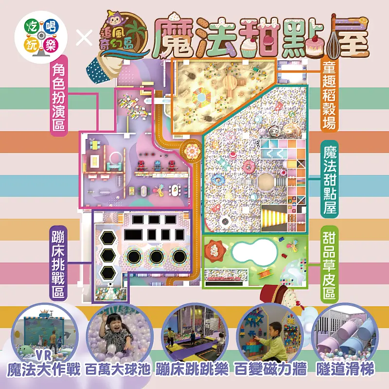 追風奇幻島首度插旗花蓮 千坪親子樂園「魔法甜點屋」2/10開幕