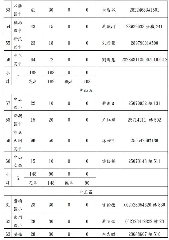 圖片來源：臺北市政府