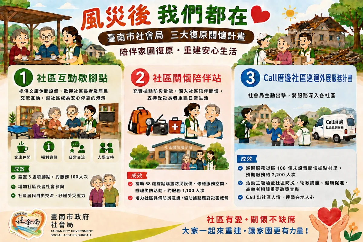 圖片來源:臺南市政府