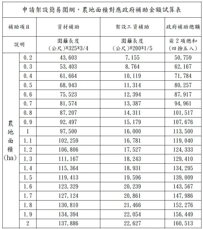圖片來源:花蓮縣政府