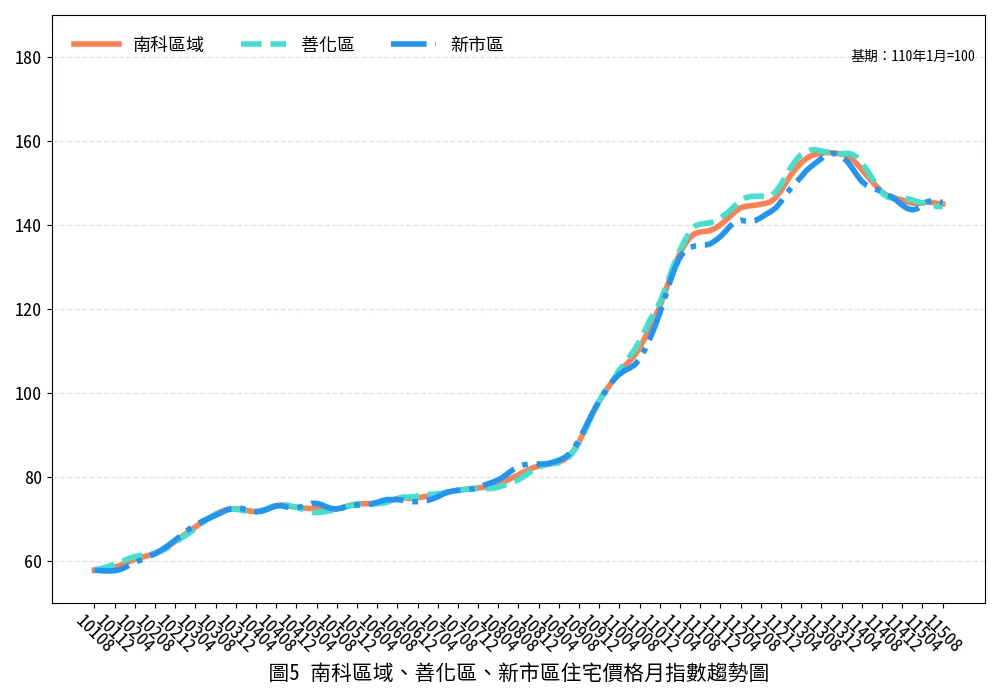 圖片來源:臺南市政府