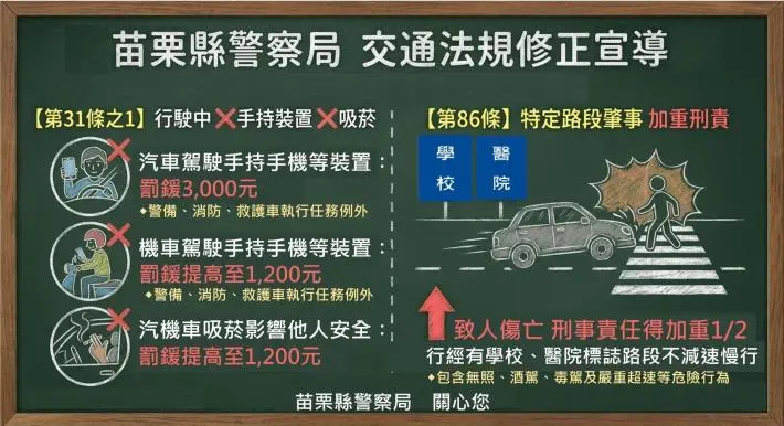 低頭族、癮君子當心!苗栗交通新制重罰,最高罰1200元還可能加重刑責