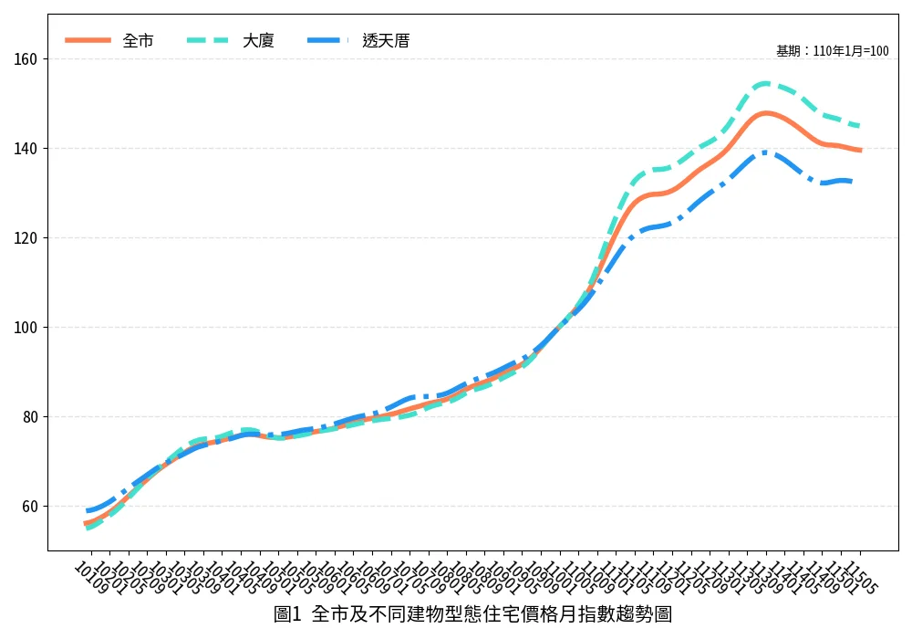 圖片來源:臺南市政府