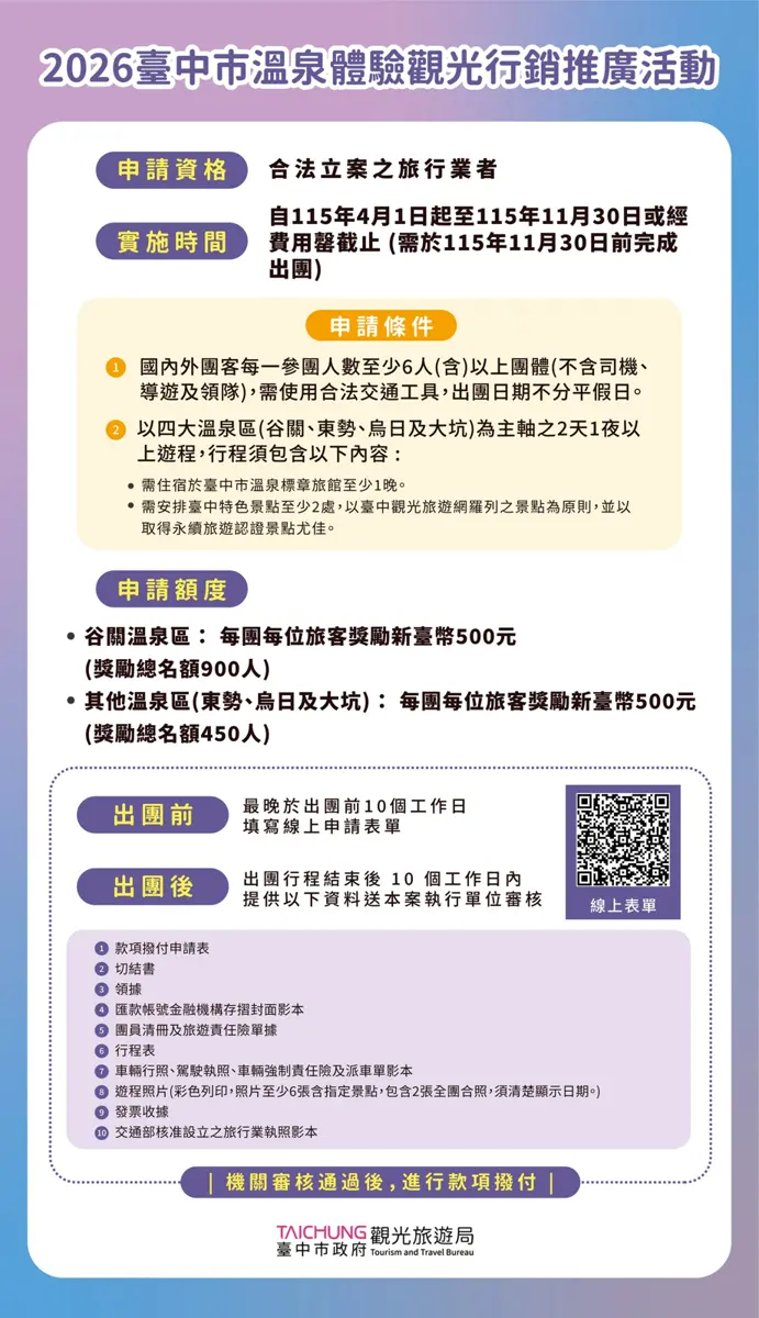 圖片來源:臺中市政府