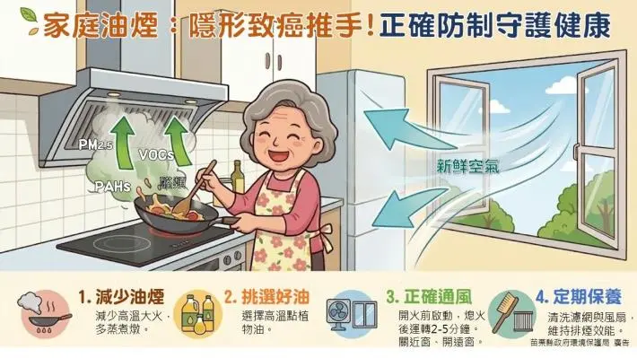 廚房油煙=PM2.5紫爆!環保局授3招自保 炒菜前一步驟是關鍵