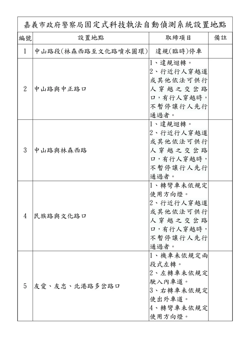 圖片來源:嘉義市警察局