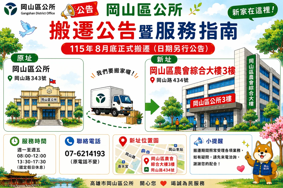 圖片來源:高雄市政府