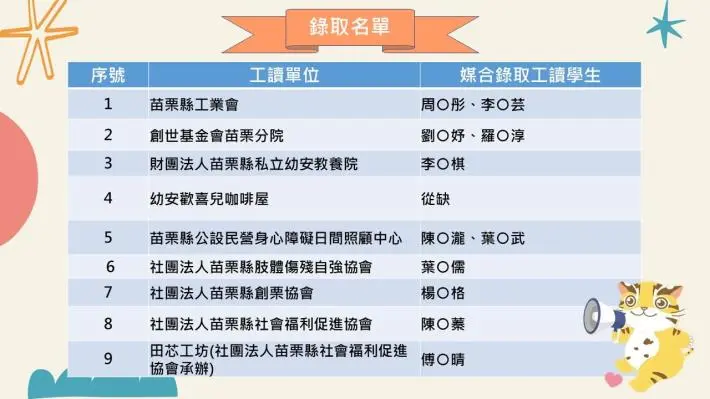 苗栗縣「幸福起飛」暑期工讀錄取名單出爐!7/1報到必帶這6樣資料