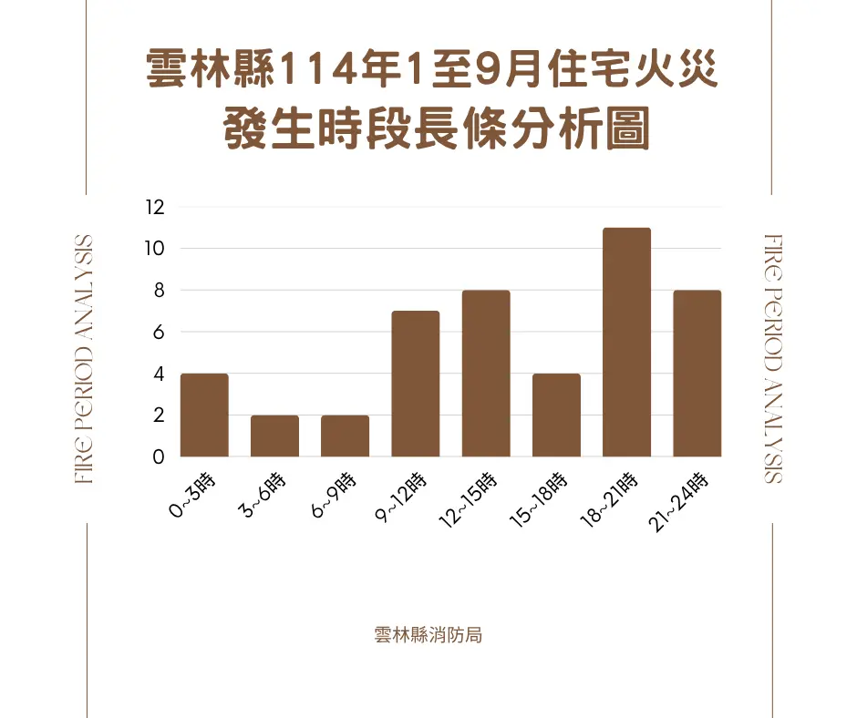圖片來源:雲林縣消防局-新聞訊息