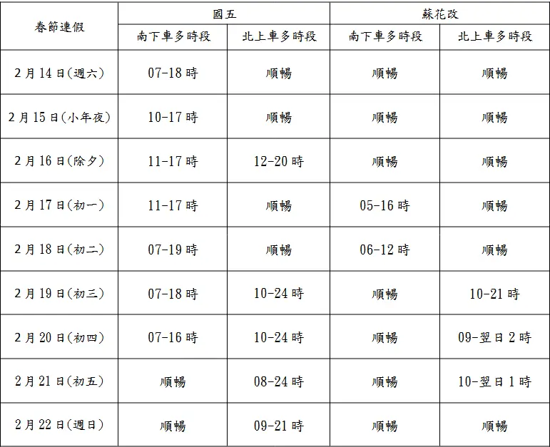 2026宜蘭春節交通攻略!9天連假避塞車、搶優惠懶人包,搭客運最高享42折