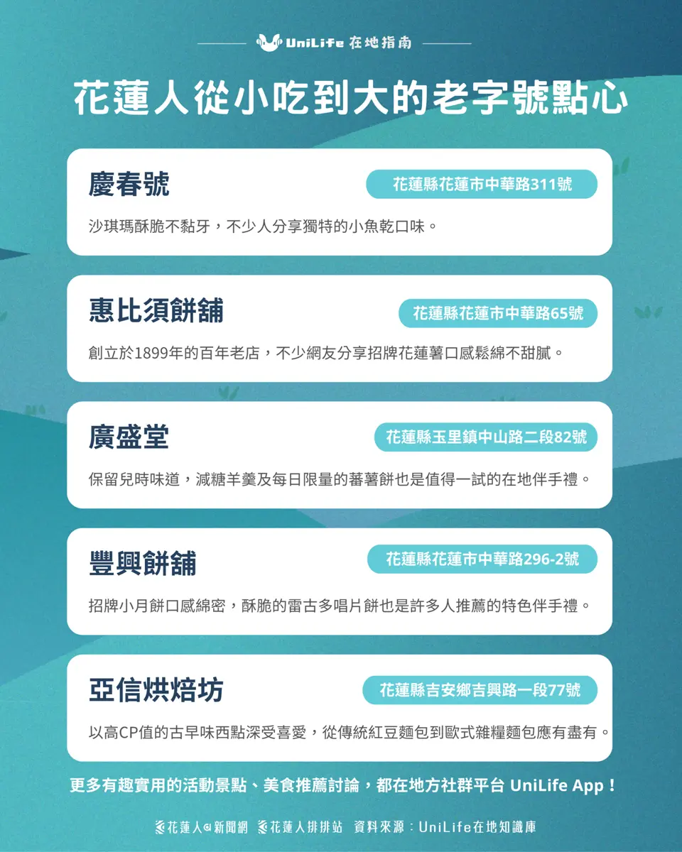 花蓮人從小吃到大的記憶:5家承載時光的在地烘焙老店🍯