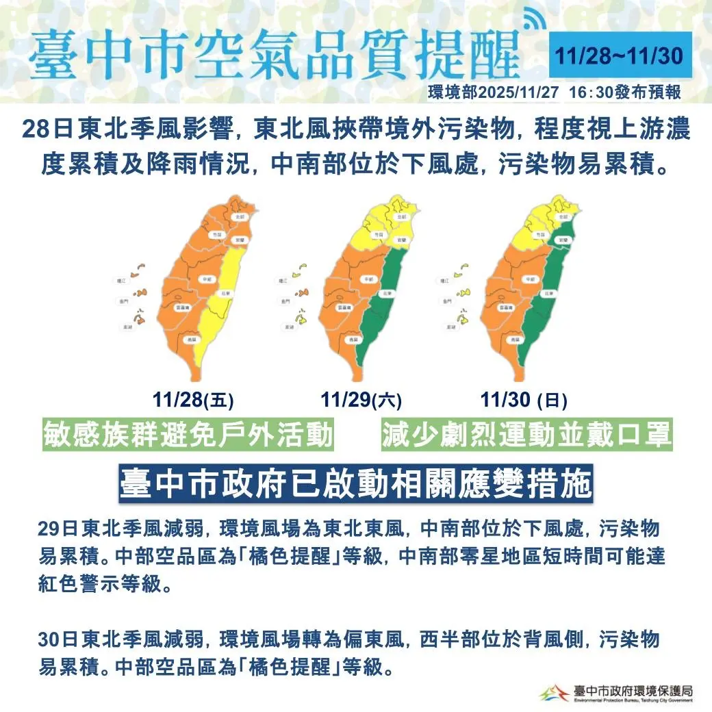 入冬首波境外空污襲台!台中連3天空氣亮橘燈 週末出遊要當心