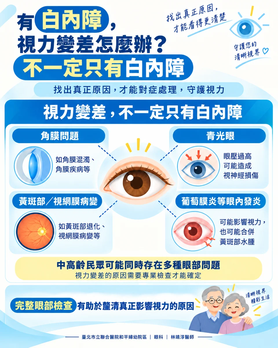 白內障導致視力變差急著開刀?北市聯醫提醒:術前「眼底檢查」是關鍵