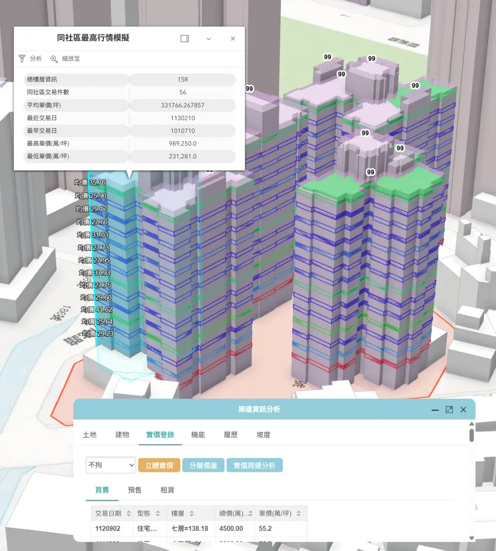 新竹房市急凍!交易量年減42%創紀錄,專家揭價格趨緩2大關鍵