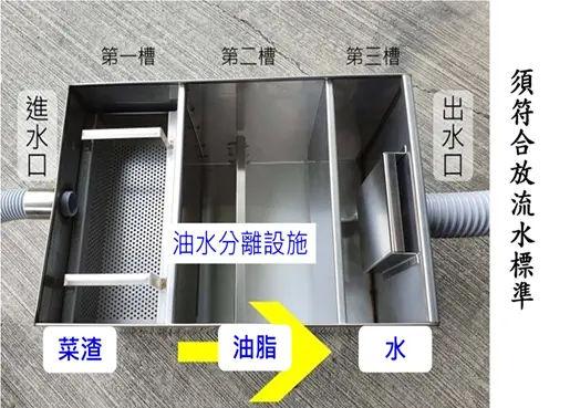 花蓮水溝臭味有解!縣府輔導餐飲業裝「油水分離」從源頭治本