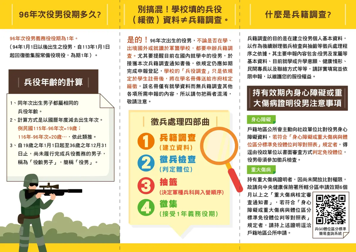 圖片來源:臺北市政府