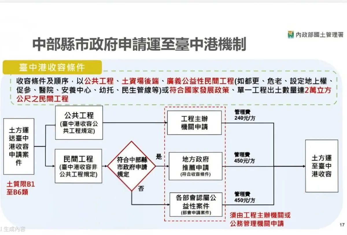 圖片來源:臺中市政府