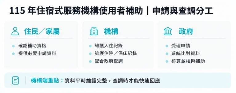 圖片來源:新竹縣政府