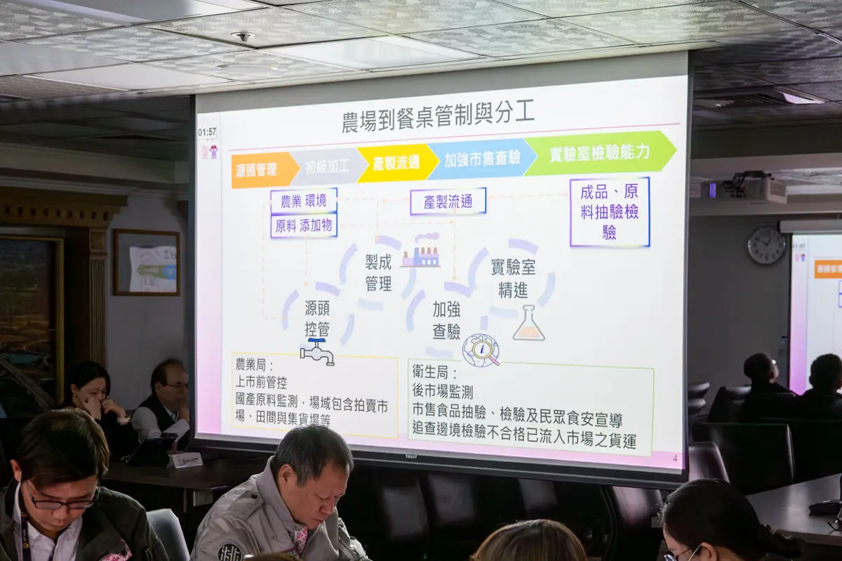 圖片來源:新聞處