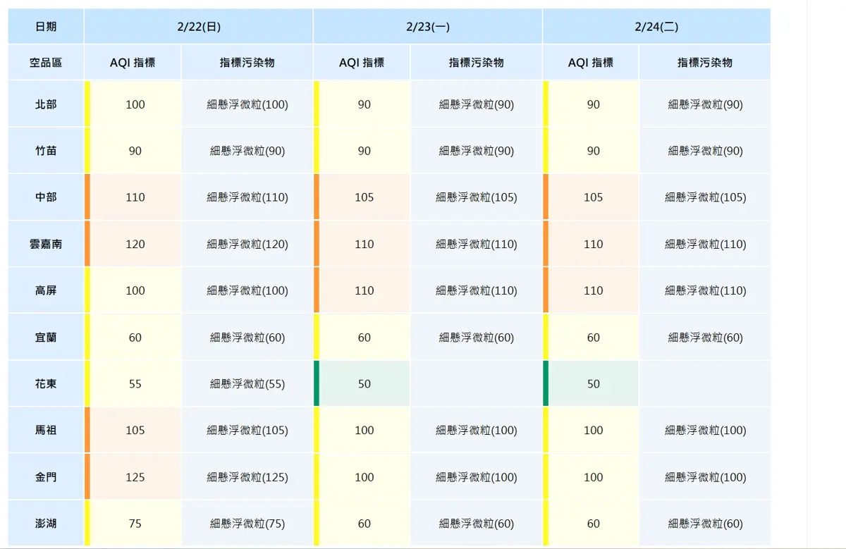 圖片來源:臺中市政府