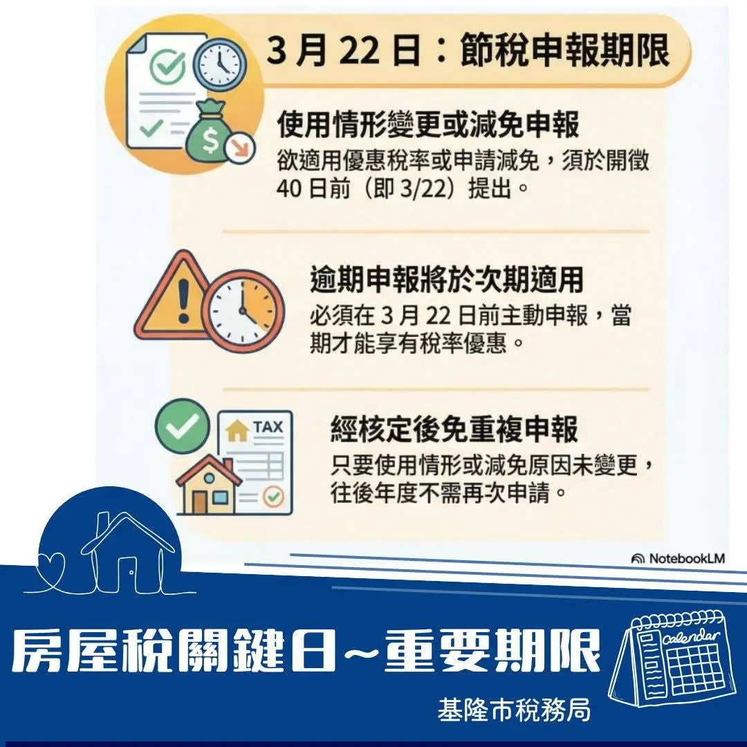 圖片來源:基隆市政府