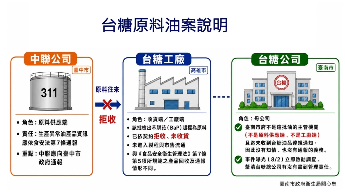 圖片來源：臺南市政府