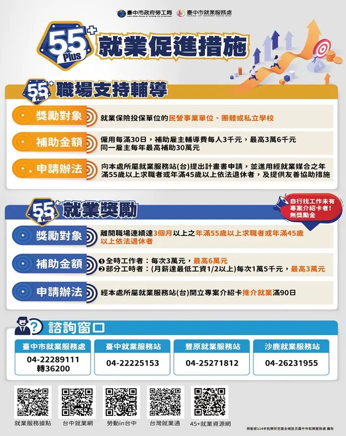 谷關飯店業搶人!65歲退休主管再就業領6萬獎勵,台中「55Plus」計畫助攻