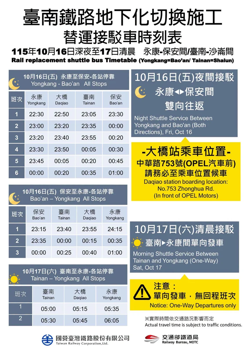 圖片來源:臺南市政府