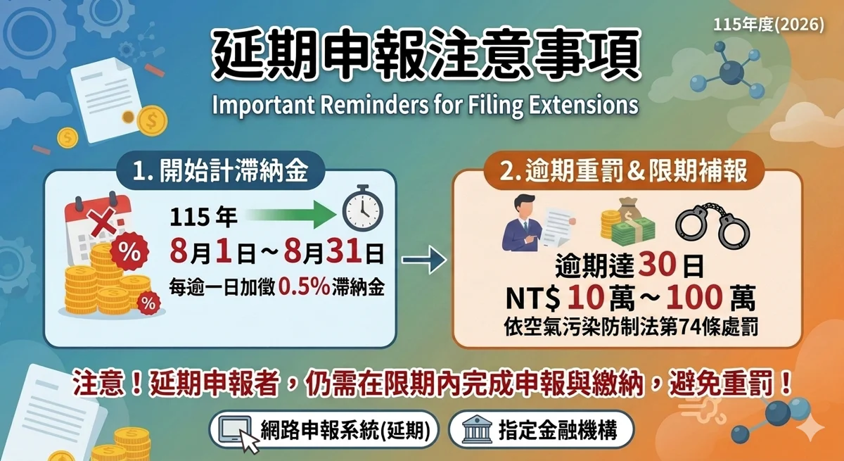 最高罰百萬!苗栗第2季空污費申繳逾期,環保局籲企業速補繳