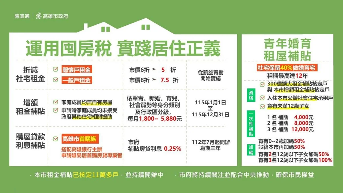 圖片來源：高雄市政府