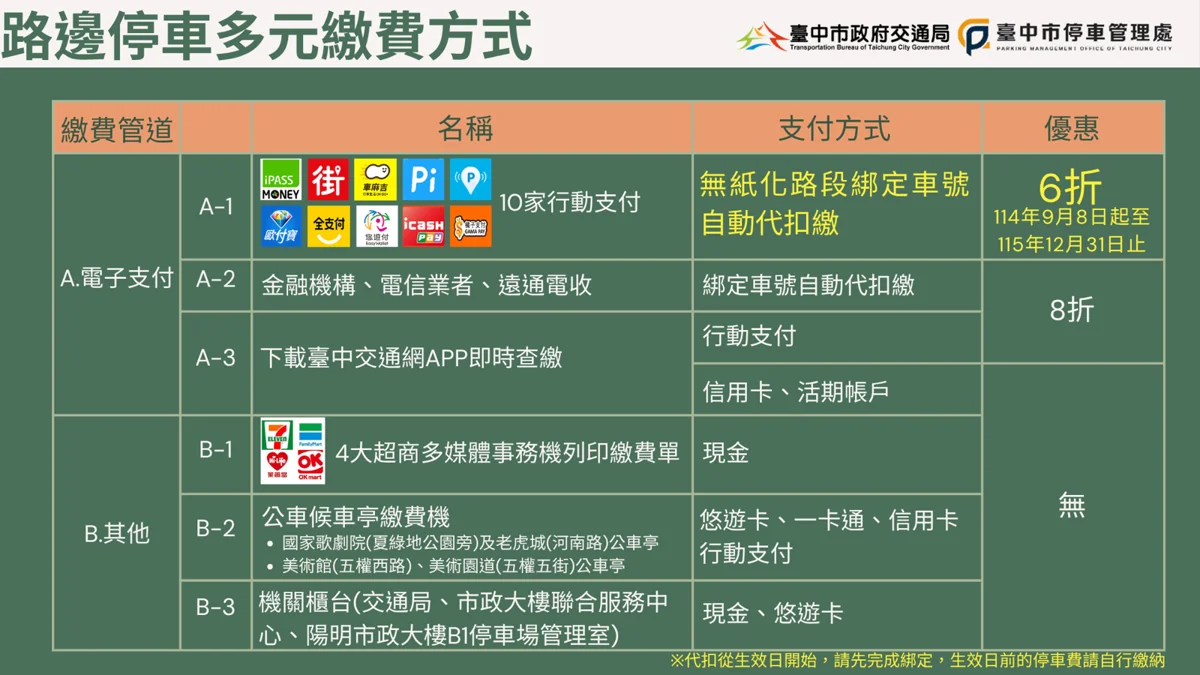 圖片來源:臺中市政府