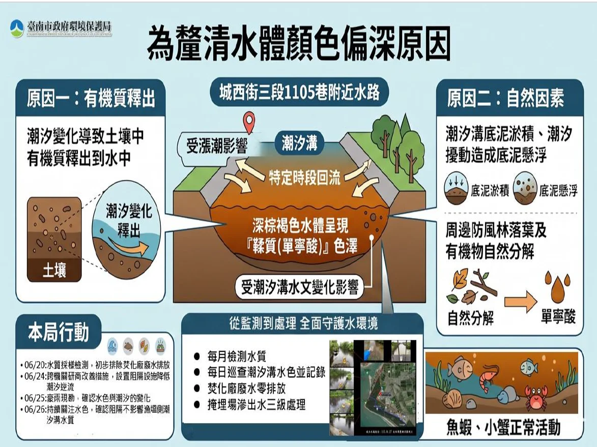 圖片來源:臺南市政府