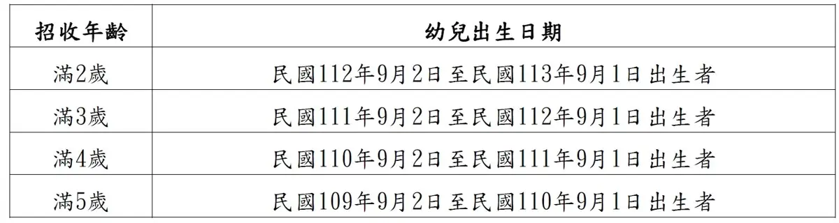 圖片來源：臺北市政府