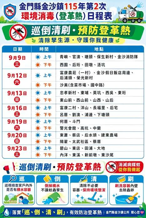 金沙鎮展開第二次環境大消毒!防範登革熱「巡倒清刷」缺一不可