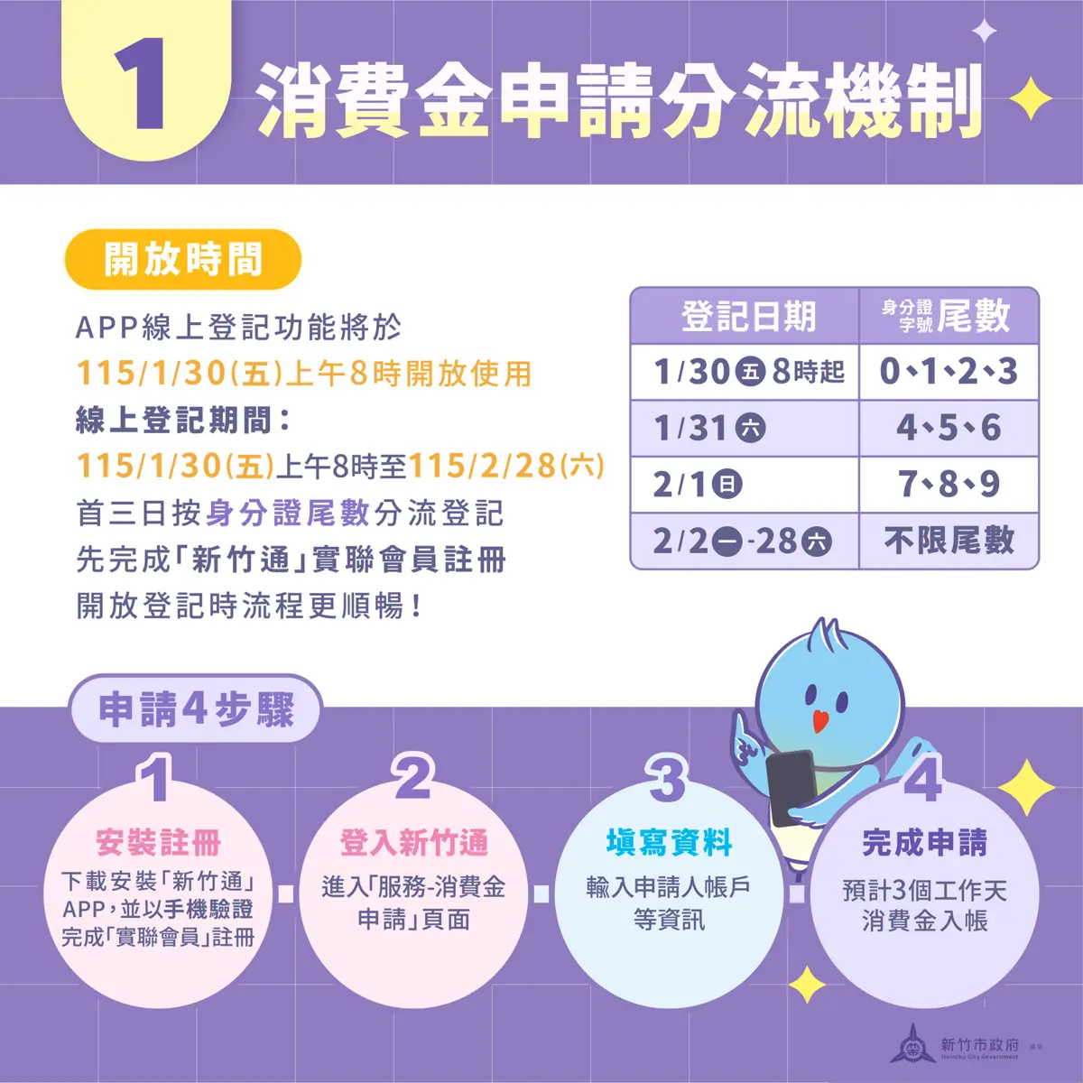 圖片來源:新竹市政府