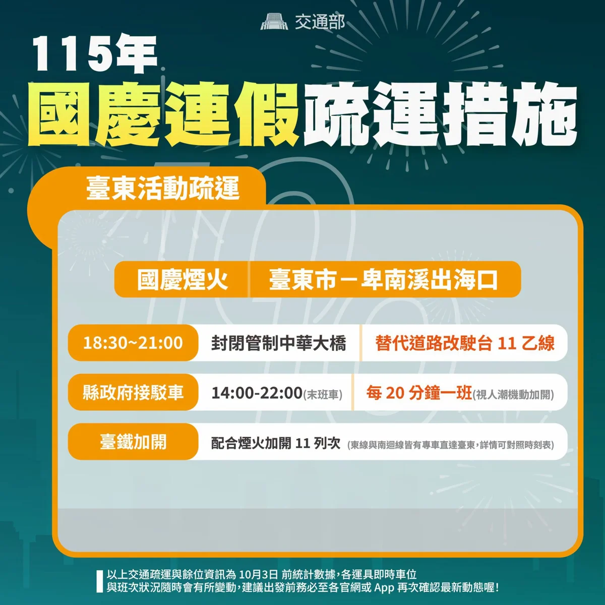 圖片來源:嘉義市警察局