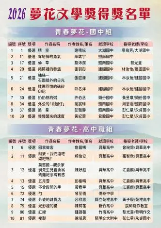 圖片來源:苗栗縣政府