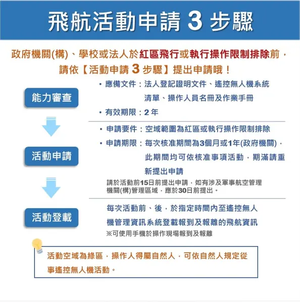 圖片來源:臺中市政府