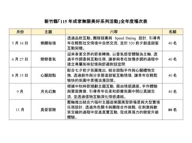 圖片來源：新竹縣政府