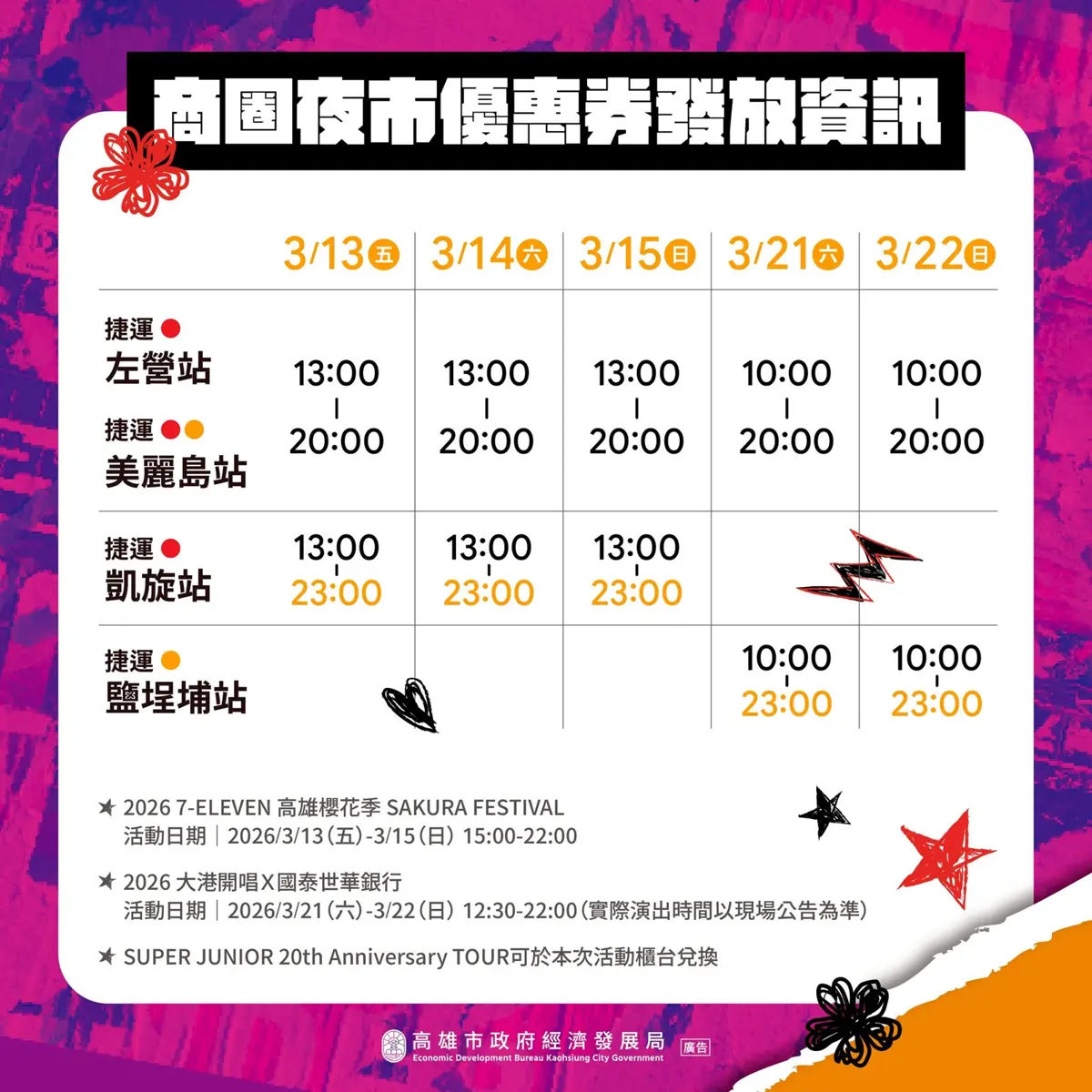 圖片來源:高雄市政府