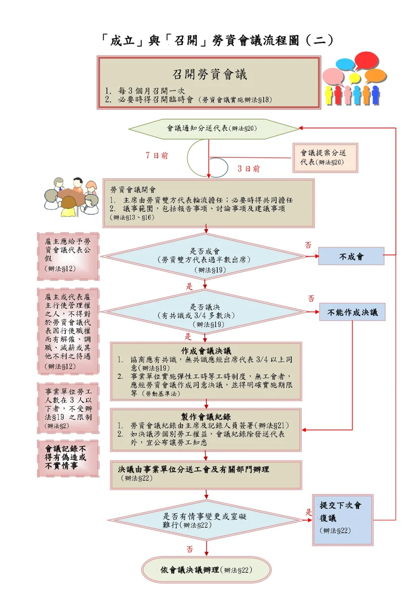 圖片來源:臺中市政府