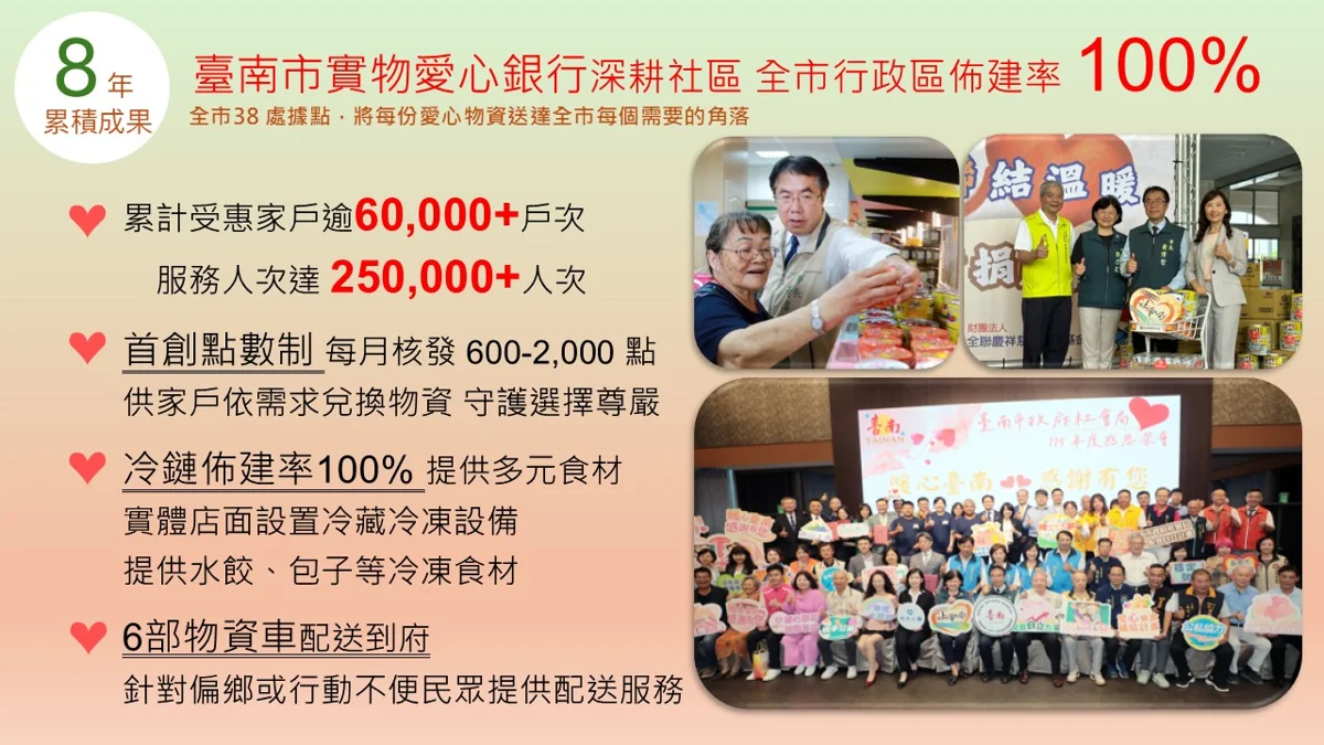 圖片來源:臺南市政府