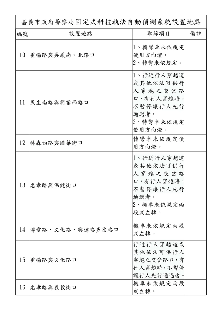 圖片來源:嘉義市警察局