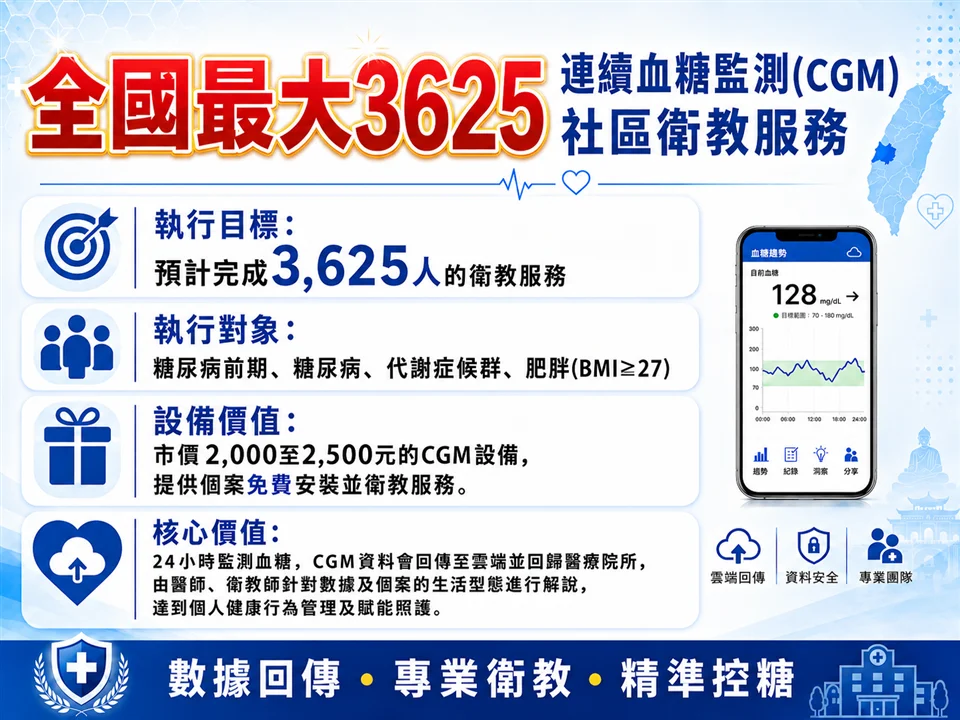 圖片來源：彰化縣政府