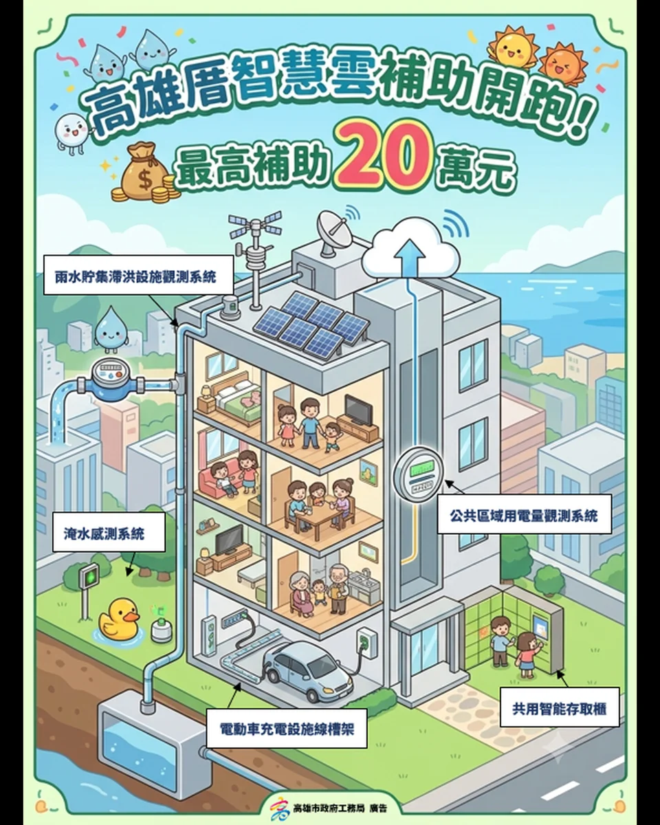 圖片來源：高雄市政府
